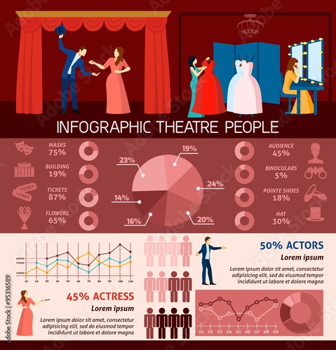  Infographic People Visiting Theatre 