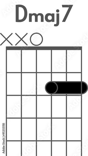 Guitar chord diagram to add to your projects, D major 7 chord using an easy barre chord