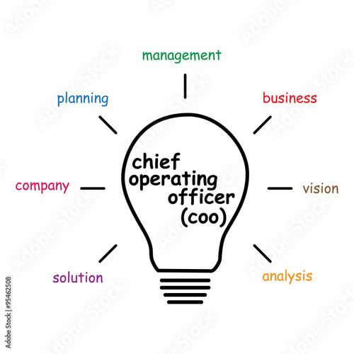 coo idea bulb