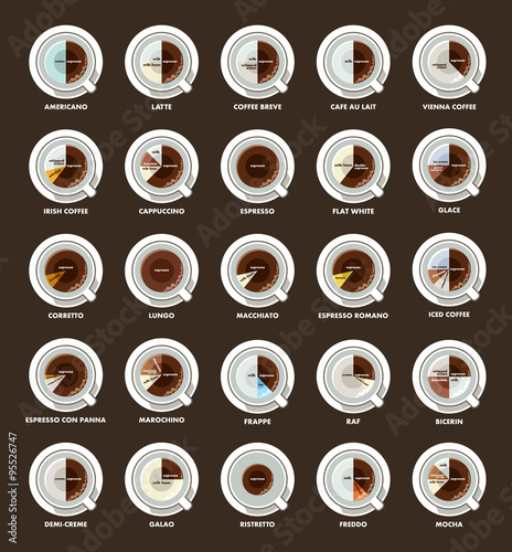 Infographic with coffee types. photo