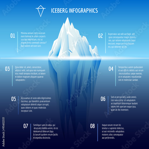 Iceberg infographics