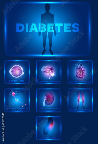 Diabetes affected organs