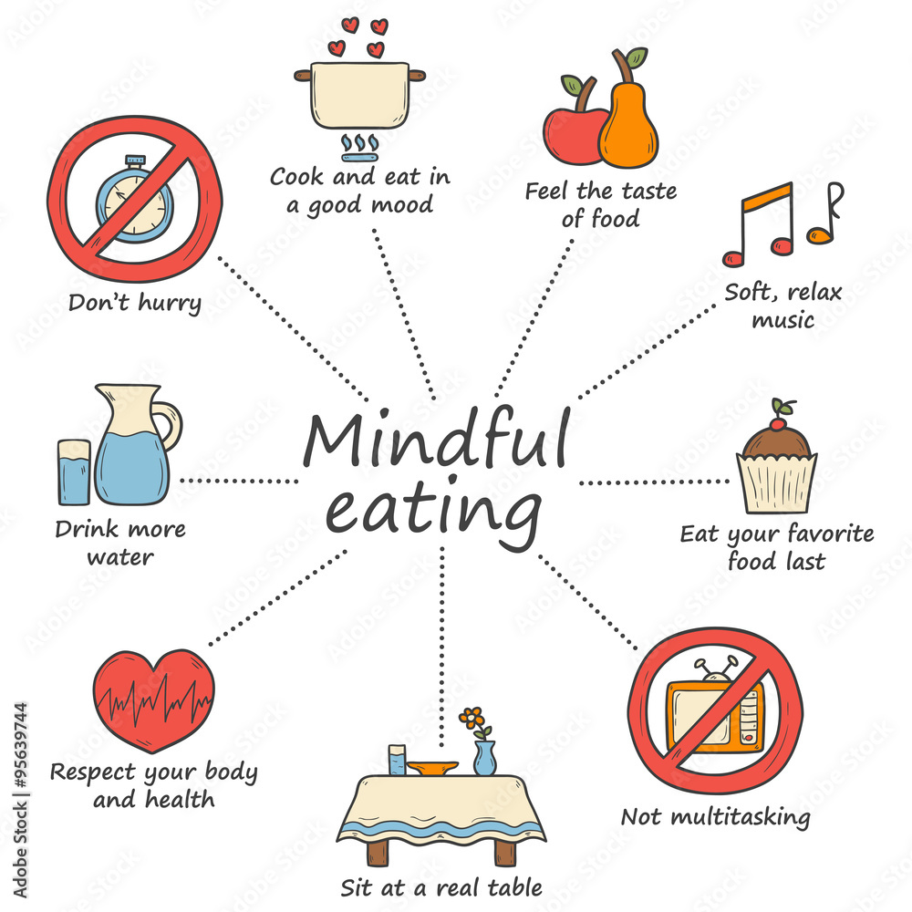 Objects on mindful eating rules theme Stock Vector Adobe Stock