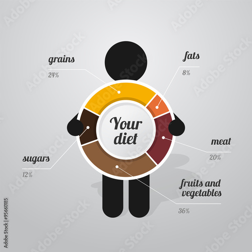 figure man holds graph of  healthy diet
