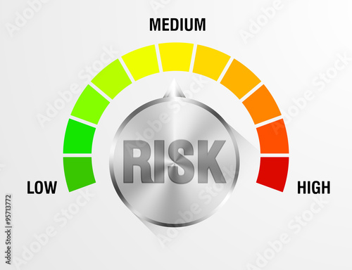 Risk Meter