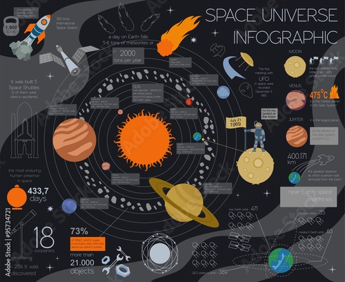 Space, universe graphic design. Infographic template