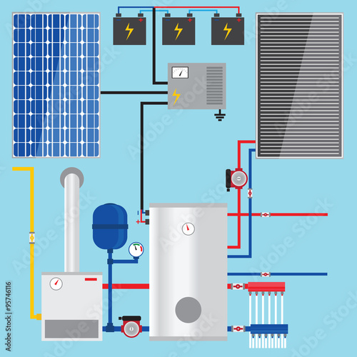 Gas boiler in the cottage. Solar battery. Solar panel. Green ene