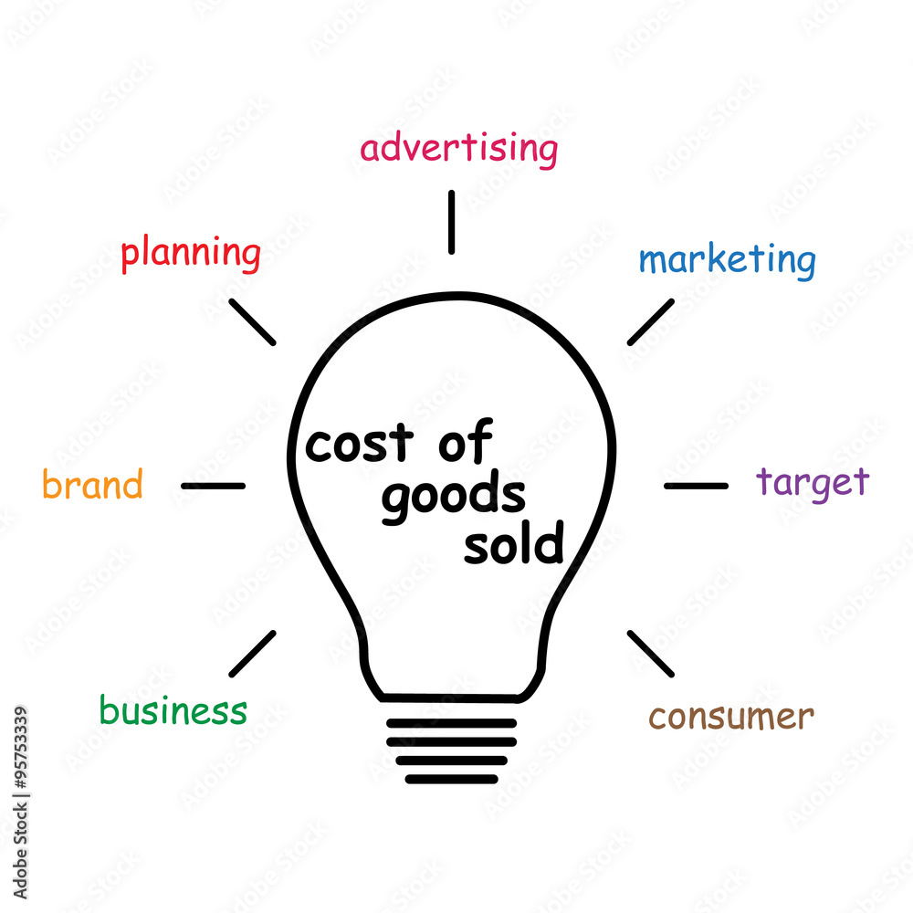 cost of goods sold cost of goods sold