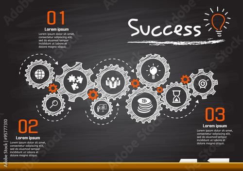 Business Gears and Success Plan