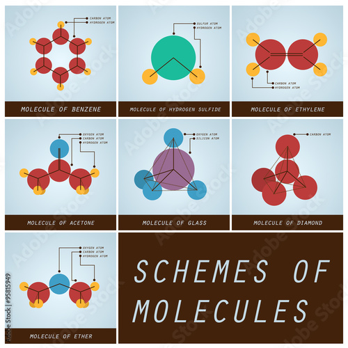 Collection of schemes of molecules