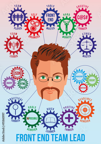 Front end team lead picture with traits and stack