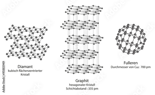 Diamant - Graphit - Fulleren  -  Modifikationen des Kohlenstoffs