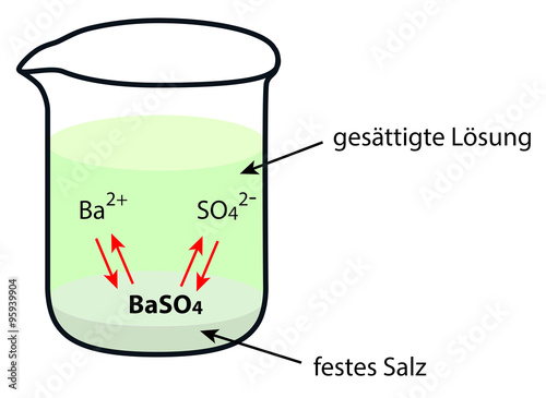 Löslichkeitsprodukt als Gleichgewicht am Beispiel von Bariumsulfat