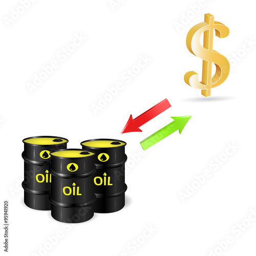 Conversion of dollar and oil