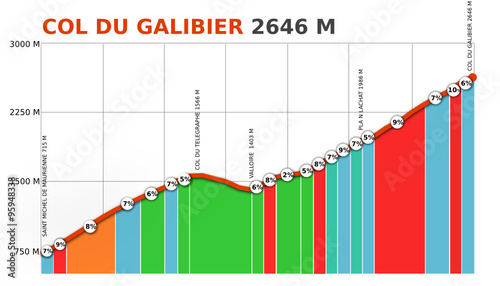 Profil du Col du Galibier