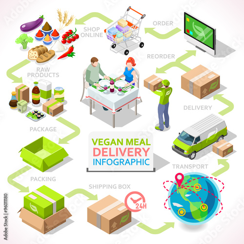 Delivery 03 Infographic Isometric