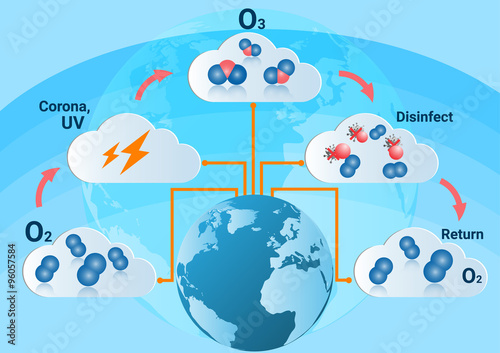 Infographics design with formation of ozone the action