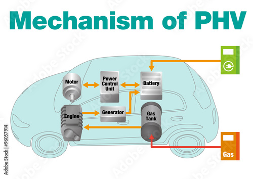 Mechanism of PHV(Plug in Hybrid Vehicle), vector illustration