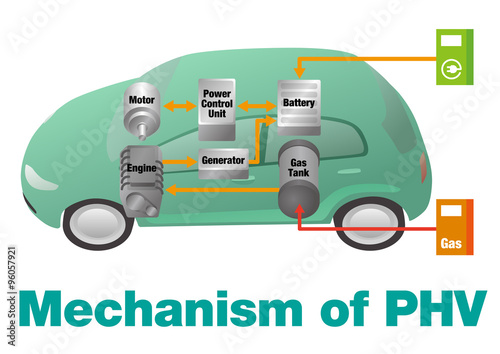 Mechanism of PHV(Plug in Hybrid Vehicle), vector illustration