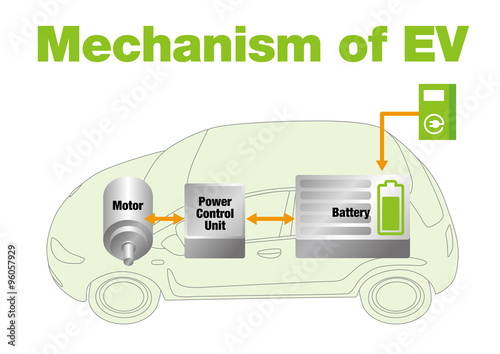 Mechanism of EV(Electric Vehicle), vector illustration