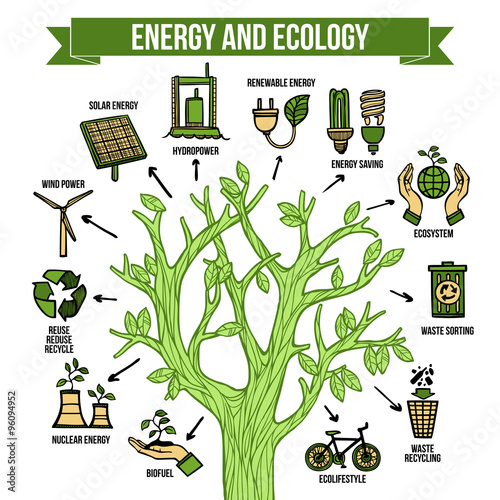 Green energy ecological infographic layout poster