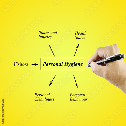 Woman hand writing element of Personal Hygiene for used in manuf photo