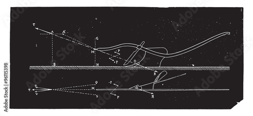 Theory of settlement of a plow, height and width, vintage engrav
