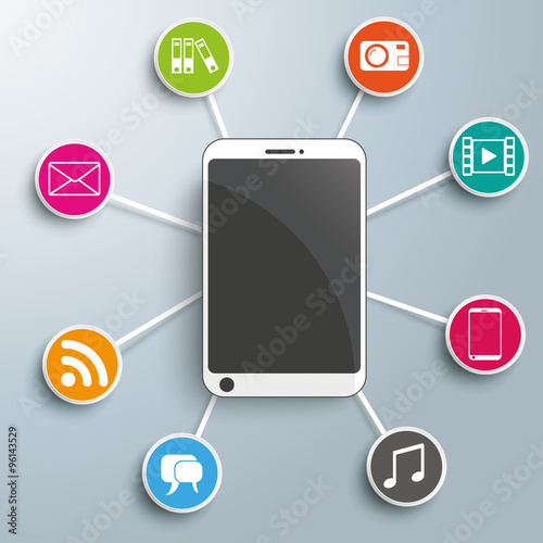 Smartphone Computing