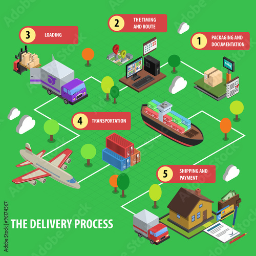 Delivery Process Isometric Concept Set