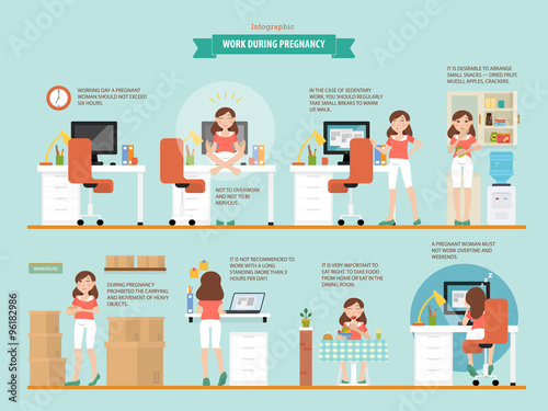 Work during pregnancy. Vector infographic about working process women during pregnancy. 