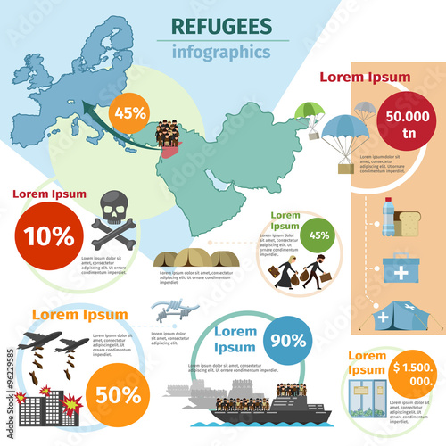 War victims and refugees evacuee vector infographic