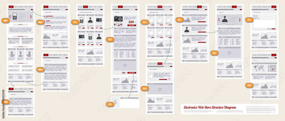 Internet Web Store Shop Site Navigation Map Structure Prototype - obrazy, fototapety, plakaty 