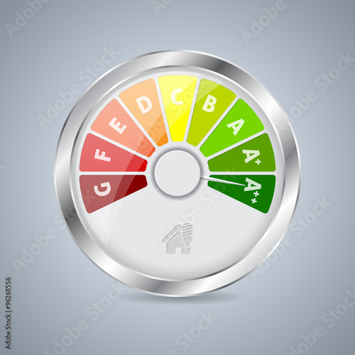 Energy class gauge design