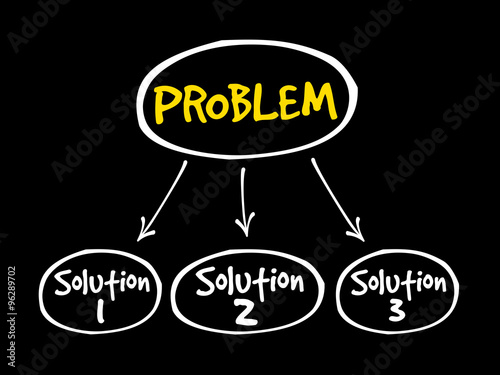 Problem solving aid mind map business concept