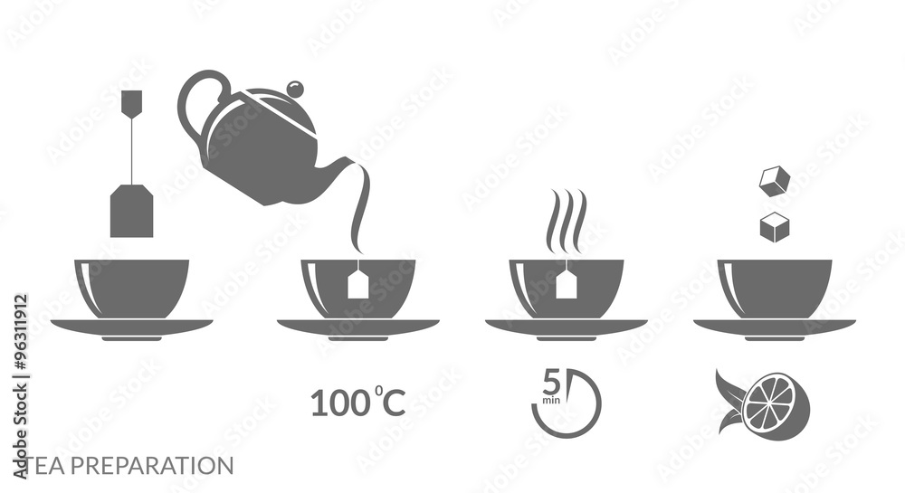 Tea preparation. Instruction