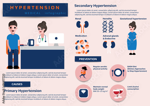 Infographic of hypertension disease