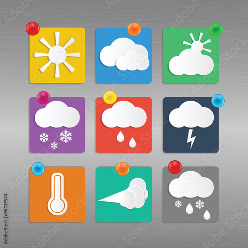 Weather and Climate