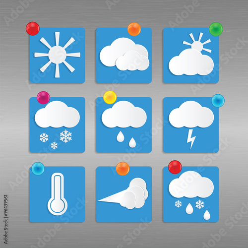 Weather and Climate
