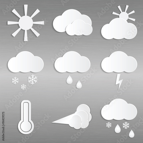 Weather and Climate