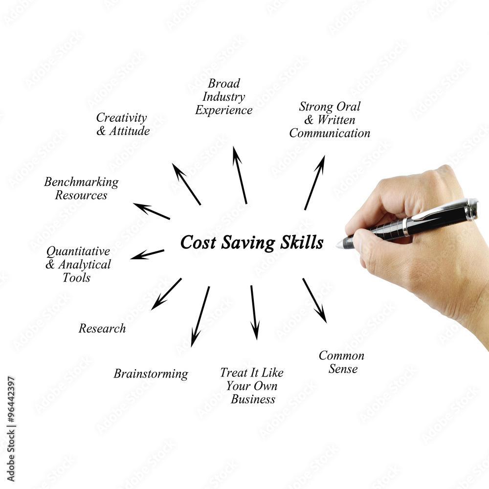 Hand of women writing element Cost Saving Skills for business concept Hand of women writing element Cost Saving Skills for business concept