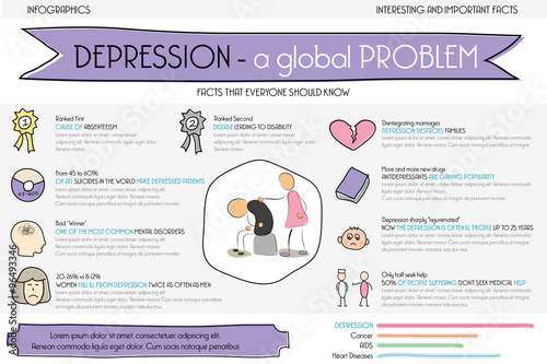 Depression is the problem. Info graphic