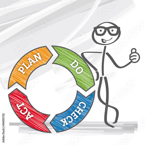 pdca Demingkreis- Problemlösung