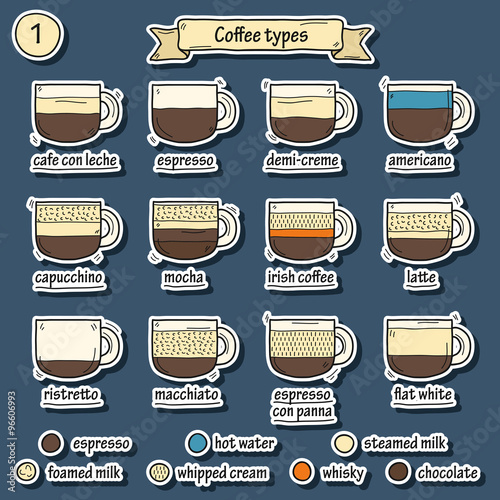 Set of coffe types stickers