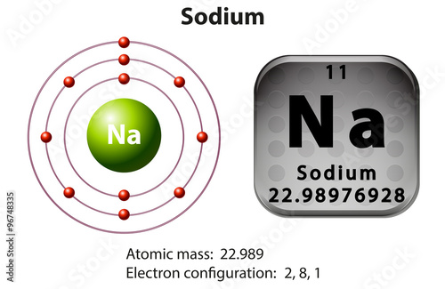 Symbol and electron diagram for Sodium