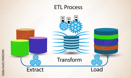 Database concept, Extract transform Load, ETL process photo