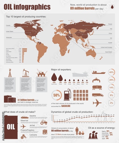 Oil industry infographic vector illustration. Template with map, icons, charts and elements for web design. Production, transportation, refining