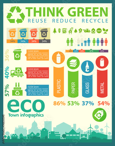 Waste segregation infographics