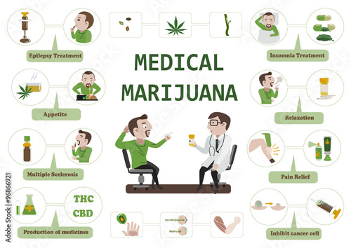 Benefits of marijuana Info graphic.vector illustration