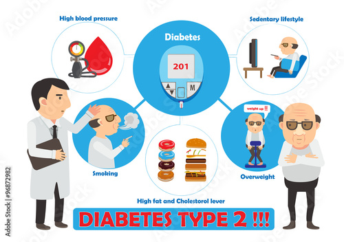Chat with Doctor Diabetic two infographics.vector illustration