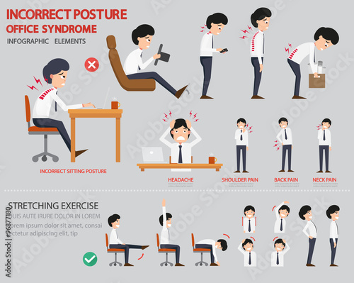 Incorrect posture and office syndrome infographic
